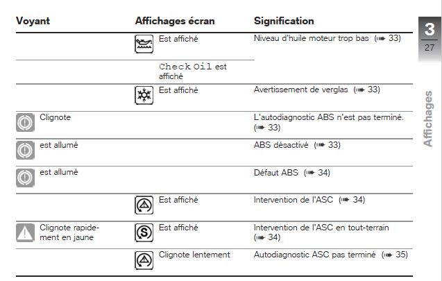 voyants alerte 3